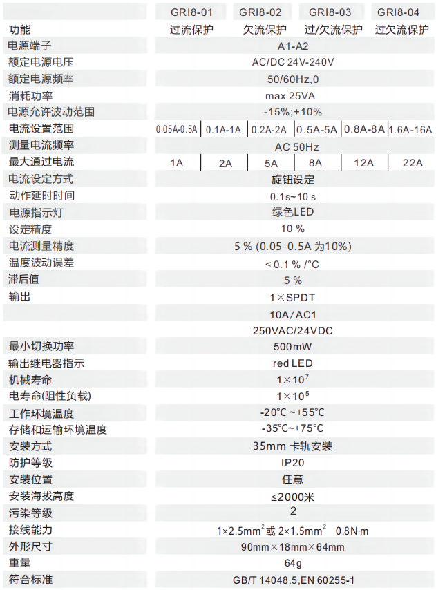 產(chǎn)品參數(shù).png