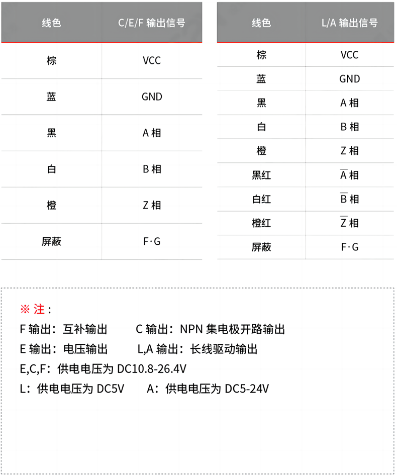 接線(xiàn)表.png