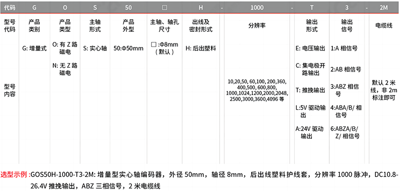 型號(hào)及含義.png