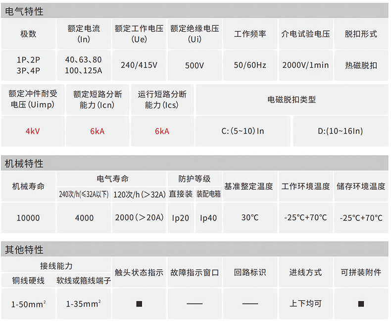 技術參數(shù).png