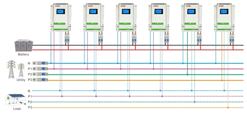 三相輸出，使用3臺機(jī)組（16.5KW）或9臺機(jī)組（49.5KW）.jpg