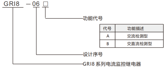 產(chǎn)品型號說明.png