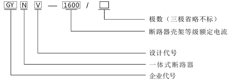 型號(hào)及含義.jpg