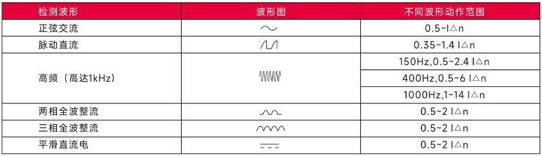 檢測波形及保護(hù)范圍.jpg
