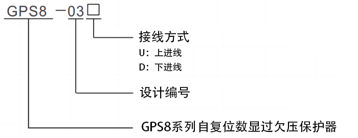 型號命名規(guī)則.png