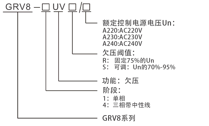 型號(hào)說(shuō)明.jpg