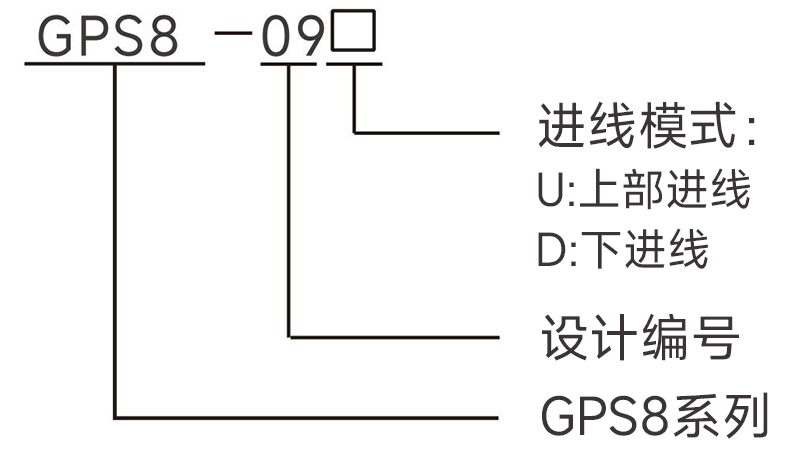 產(chǎn)品型號(hào).jpg