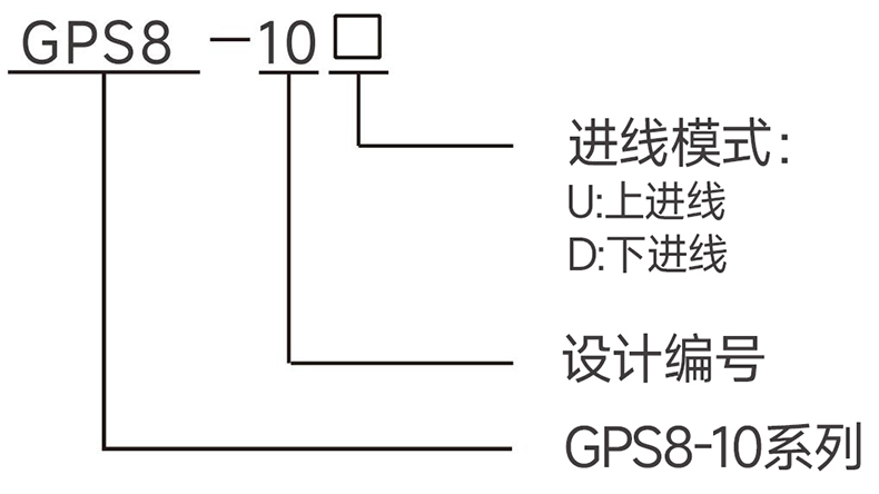 型號(hào)說(shuō)明.jpg