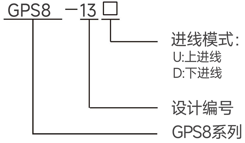 型號(hào)說(shuō)明.jpg