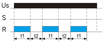 循環(huán)延時，ON開始.jpg
