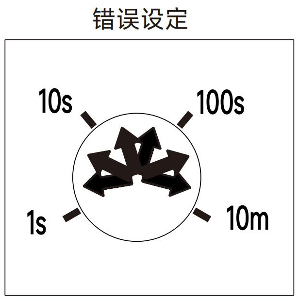 錯(cuò)誤設(shè)定.jpg