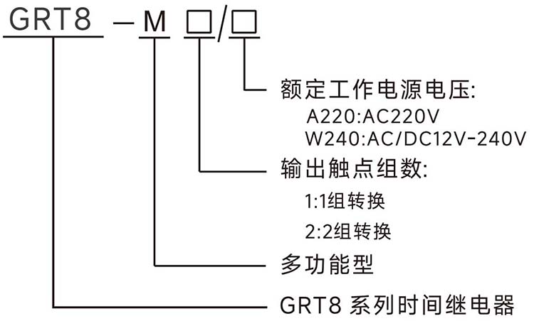 型號(hào)說(shuō)明.jpg