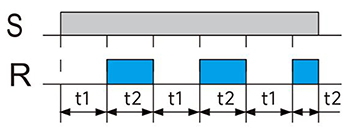 通過外部控制的循環(huán)延時(shí)(OFF開始).jpg