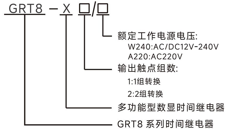 型號(hào)說明.jpg