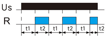 循環(huán)延時(shí)(OFF開始).jpg