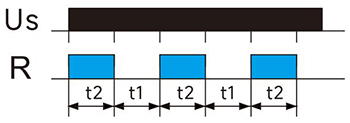 循環(huán)延時(shí)(ON開始).jpg