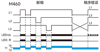 斷相與相序保護(hù)功能圖(三相三線）.jpg