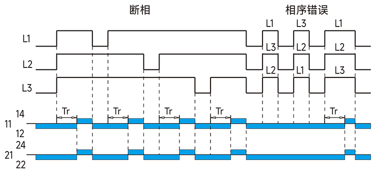 斷相與相序保護(hù)功能圖.jpg